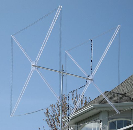 beam antennas Wire