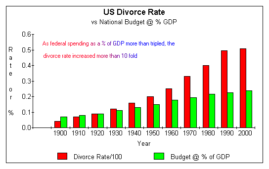 rate Divorce interracial marriage