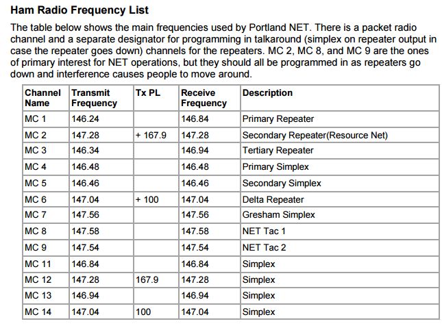 frequency Amateur offset repeater